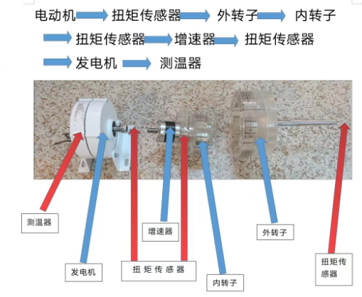 磁力耦合傳動(dòng)測(cè)試機(jī)